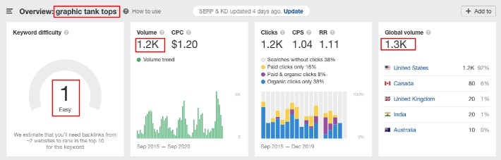 Research and pick the right keywords 