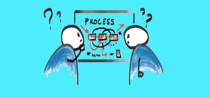 business process visibility