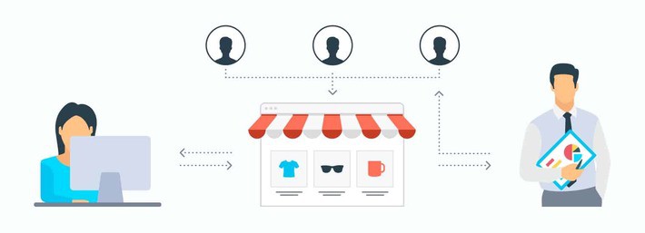 Dropshipping (Multi-vendor Shipping)