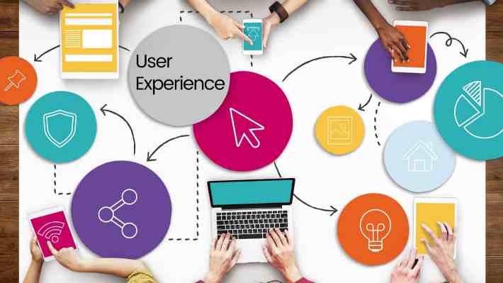User experience in SEO