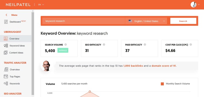 Keyword Research with Ubersuggest