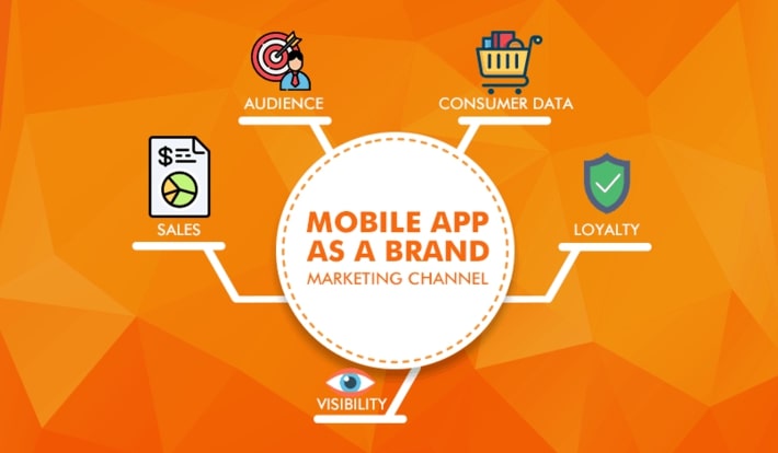 Mobile app brand awareness