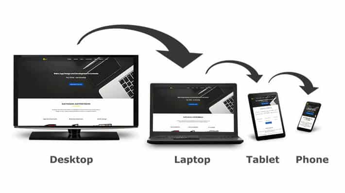 Responsive Website