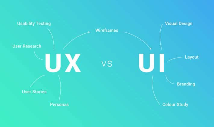Website Design Trends 2019;UI/UX