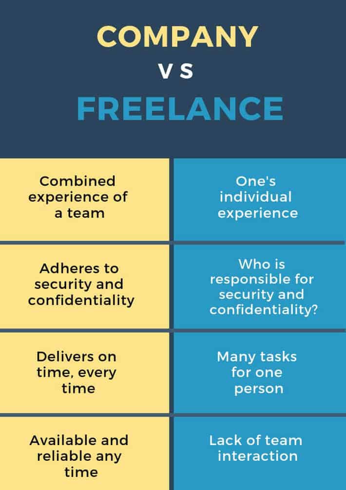 Company vs Freelancer