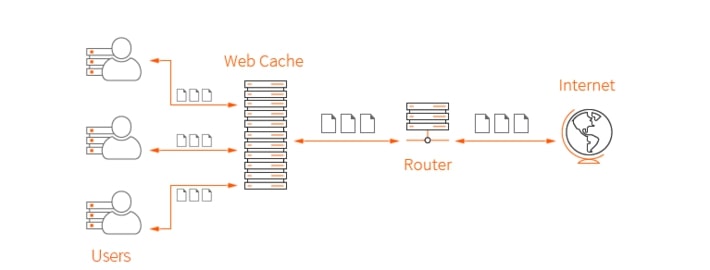 Why Cache is needed